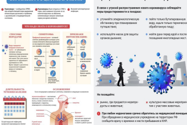 Памятка для населения по профилактике коронавирусной инфекции